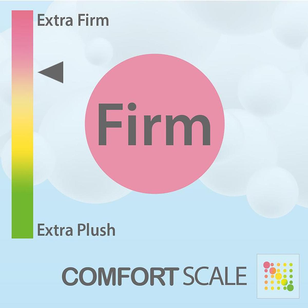 Comfort feel scale