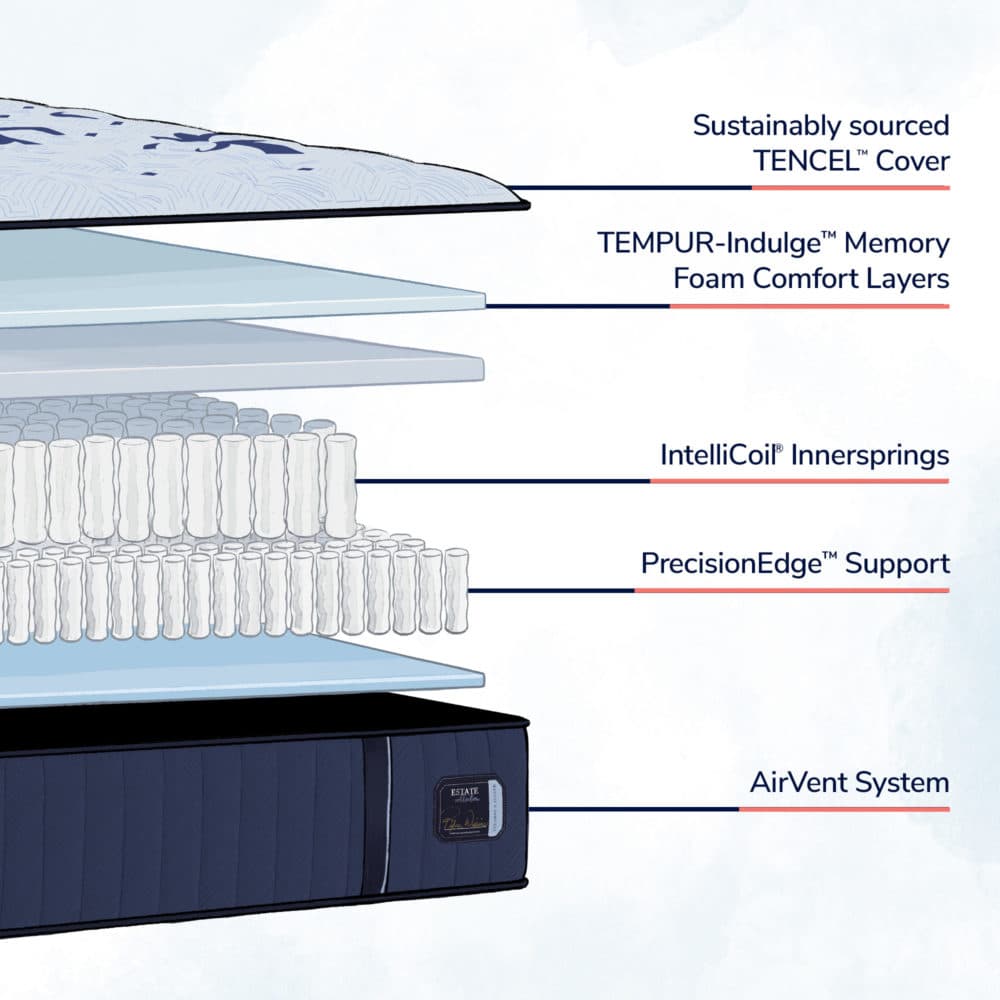 Cutaway view: layer construction