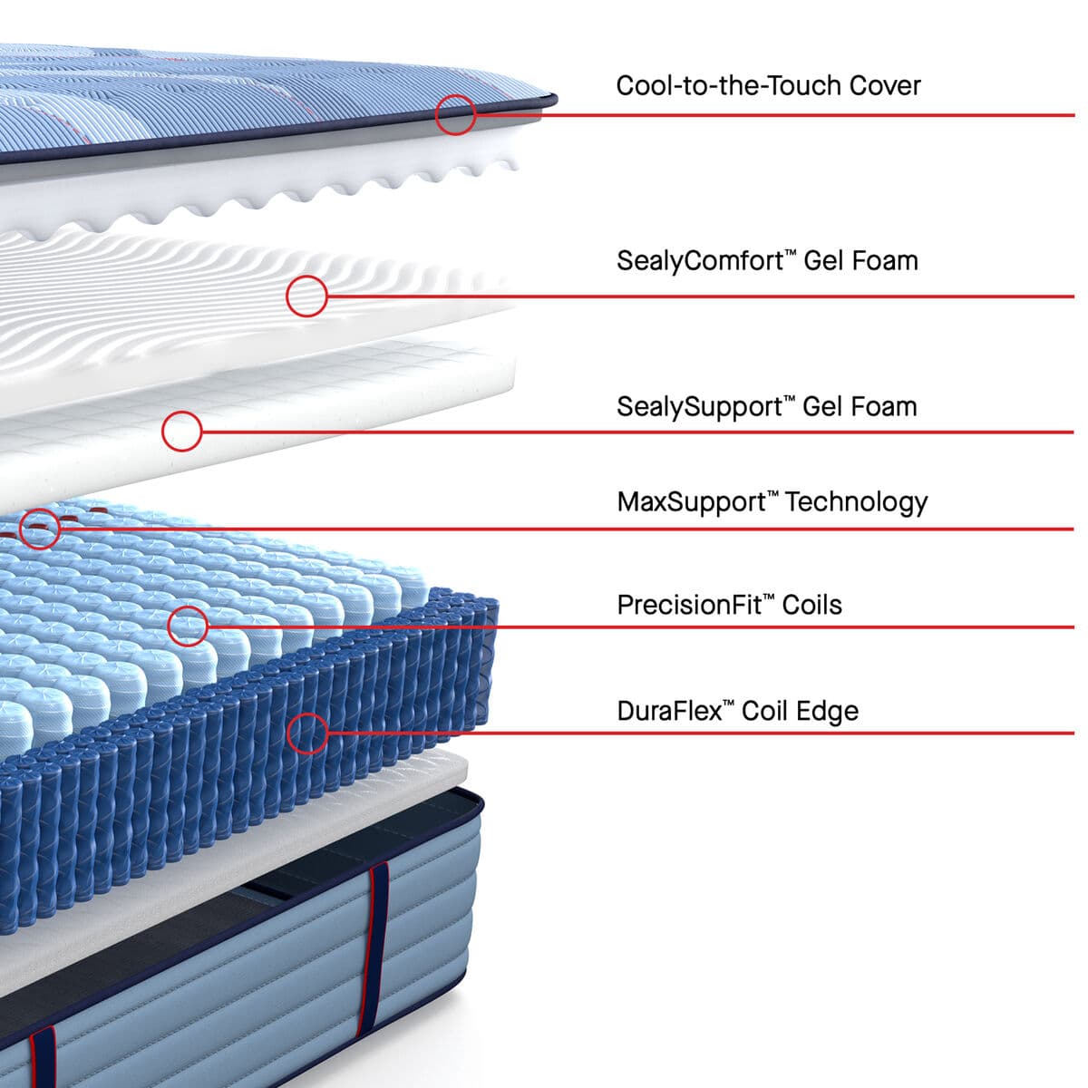 Sealy Posturepedic Pro Reno Firm King mattress official product photo