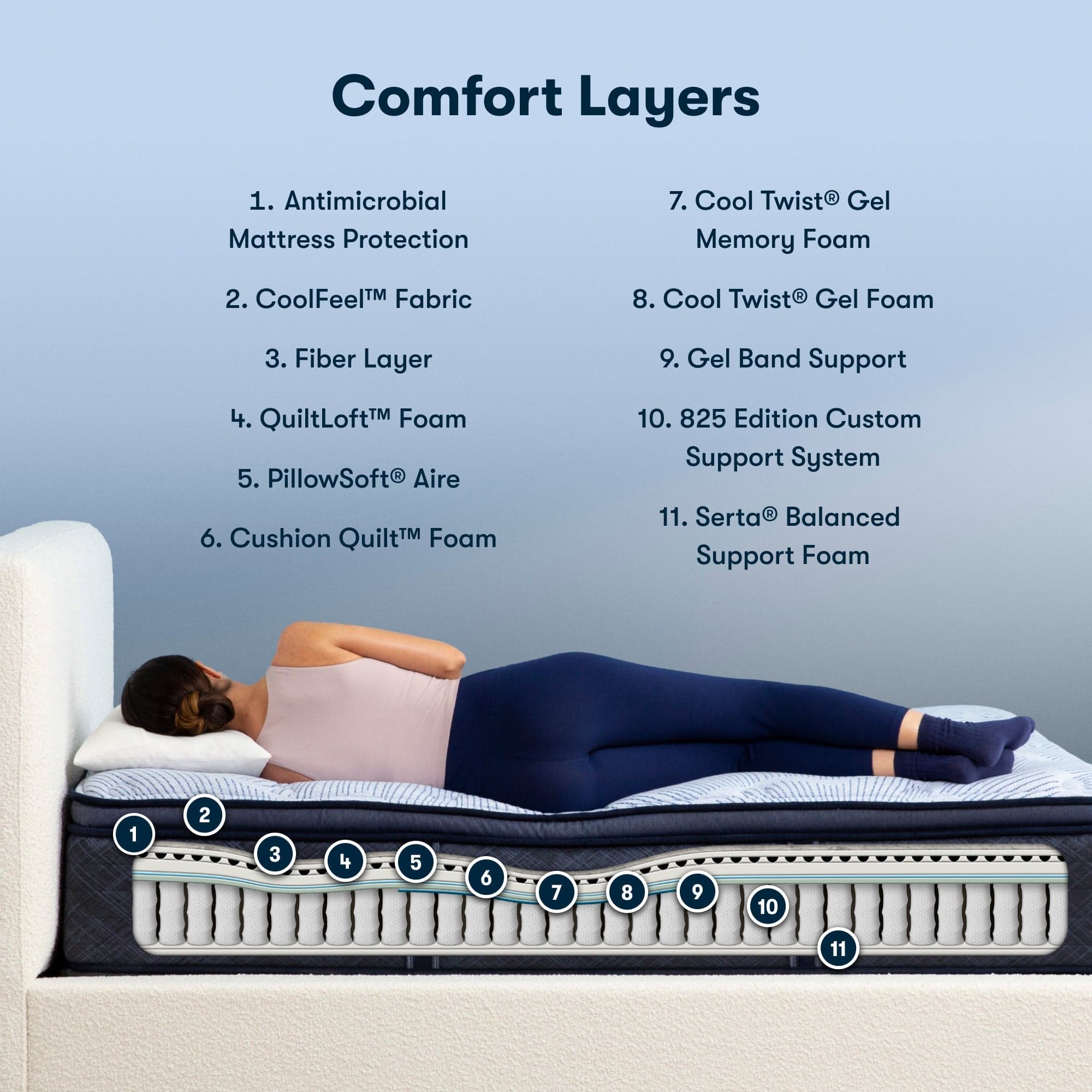Cutaway view: layer construction