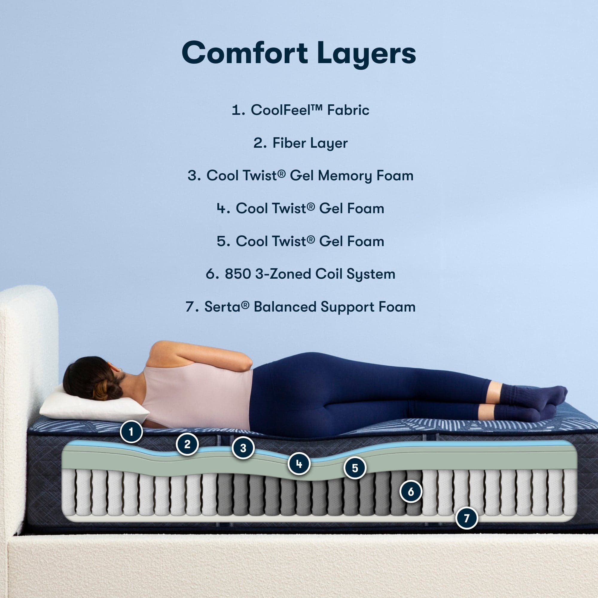 Serta Perfect Sleeper Euphoric Nights Plush Queen mattress, in-room lifestyle